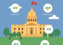 resultados de concursos e processo seletivo
